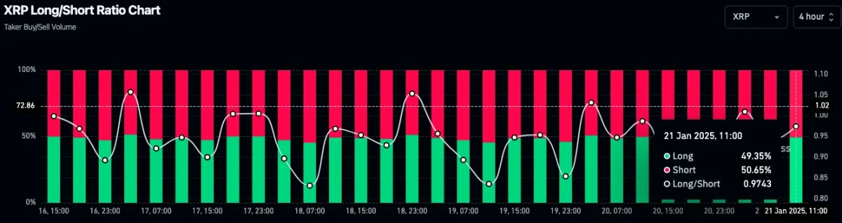 XRP Long/Short Ratio Chart 