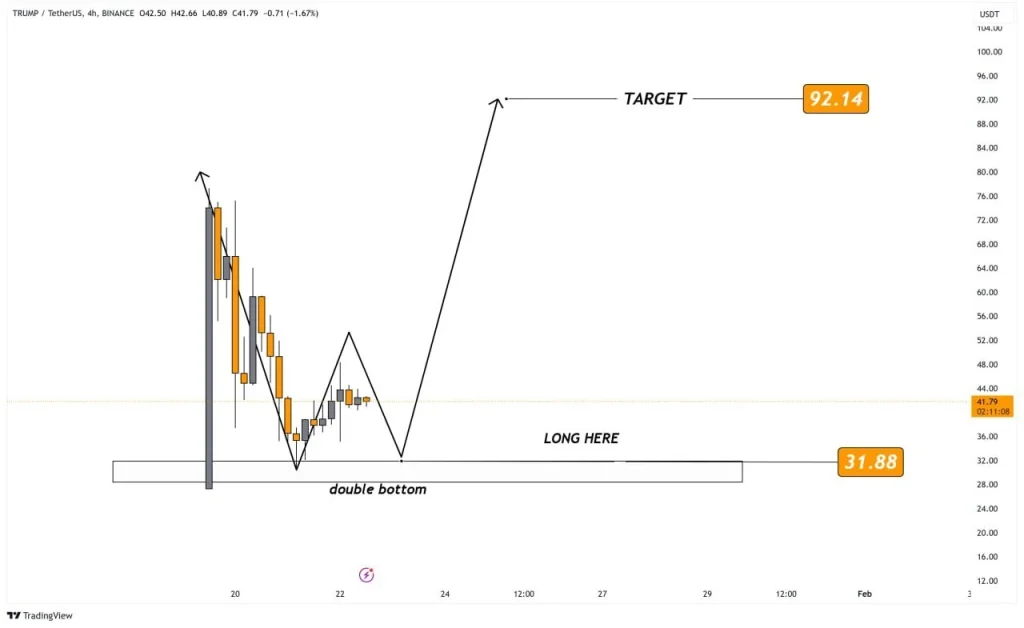 TRUMP chart