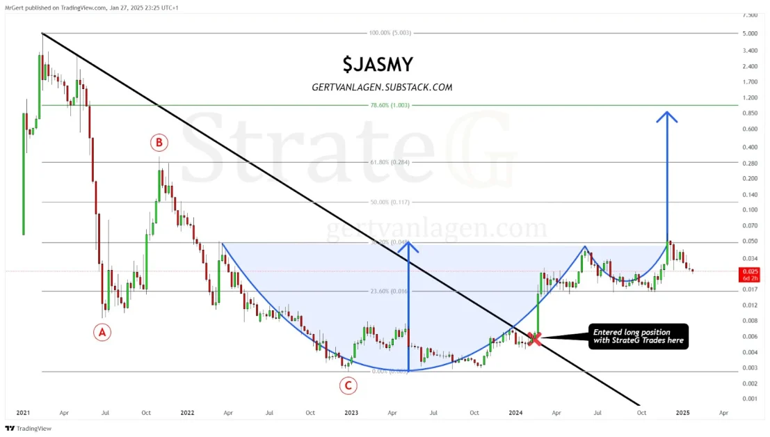 JASMY chart