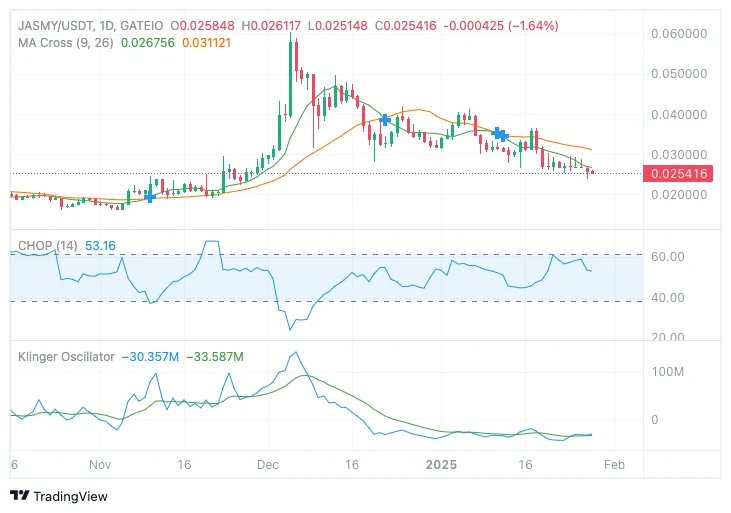 JASMY daily chart