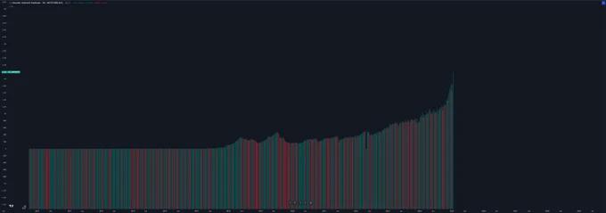 Litecoin hashrate