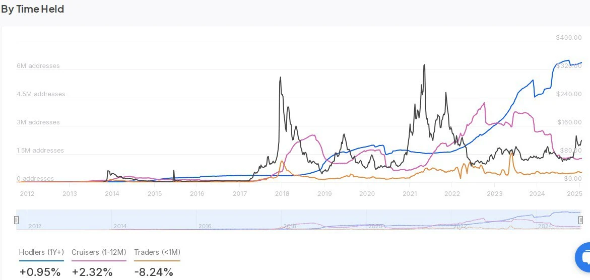 Litecoin addresses