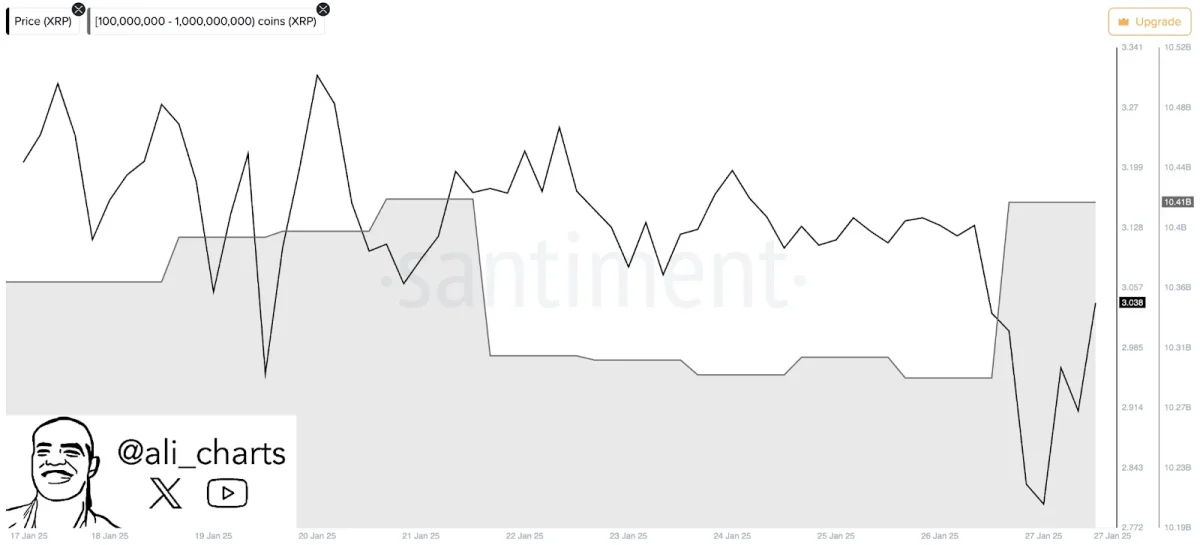 XRP chart