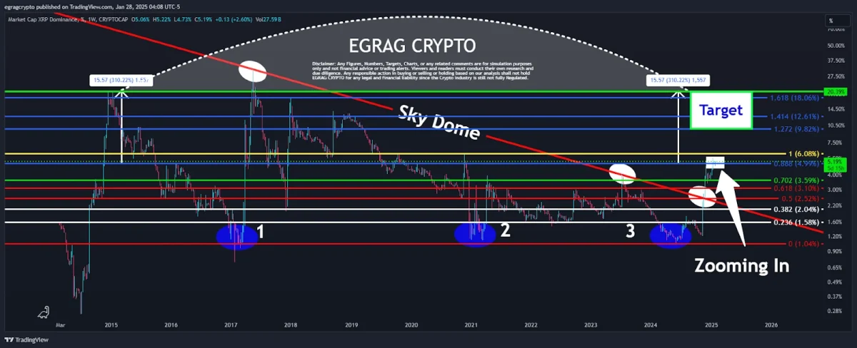 XRP chart