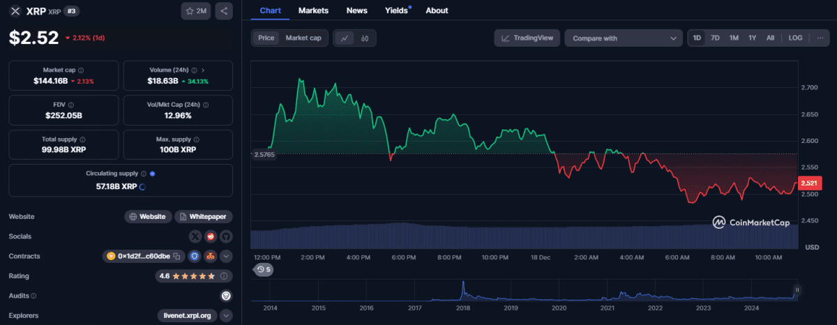 xrp trajectory