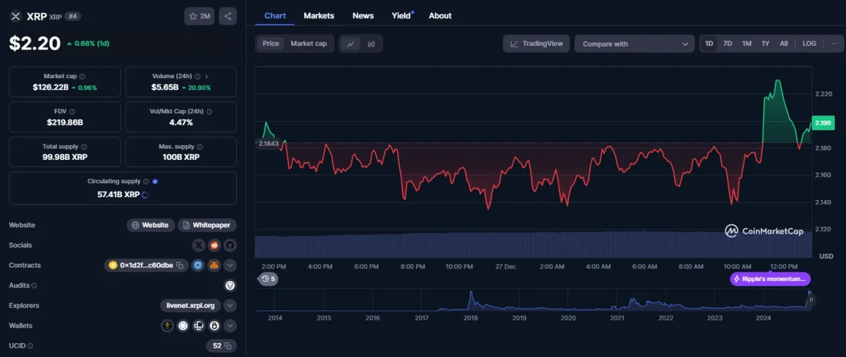 xrp daily chart