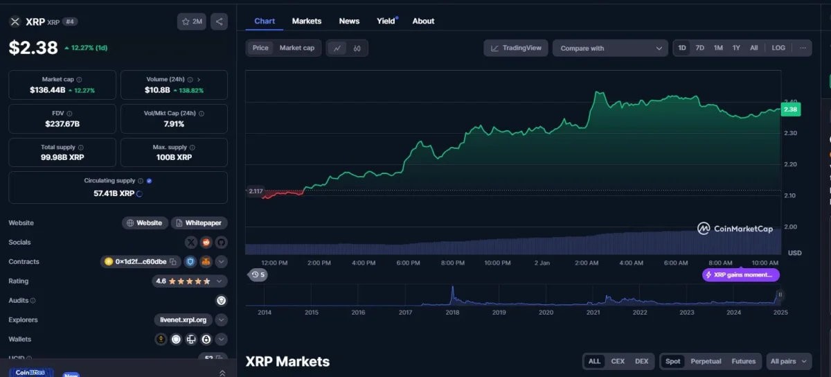 xrp chart today